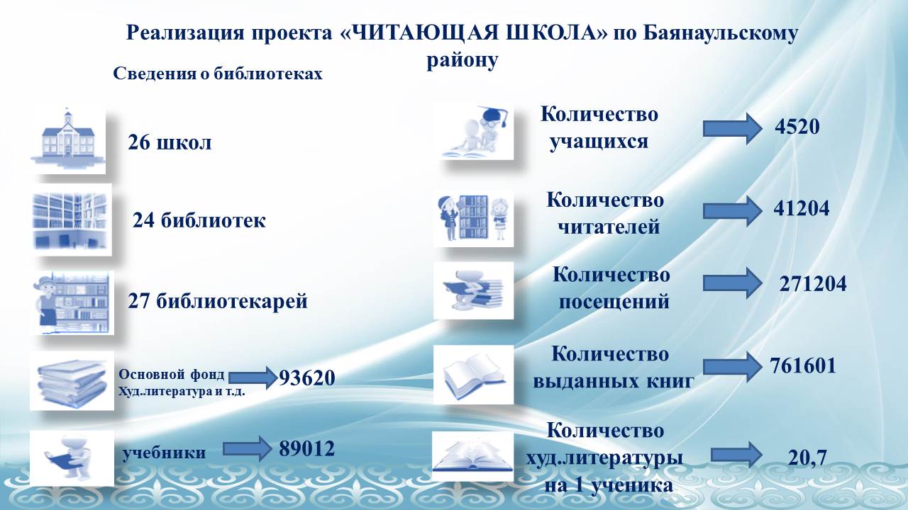Читающая школа